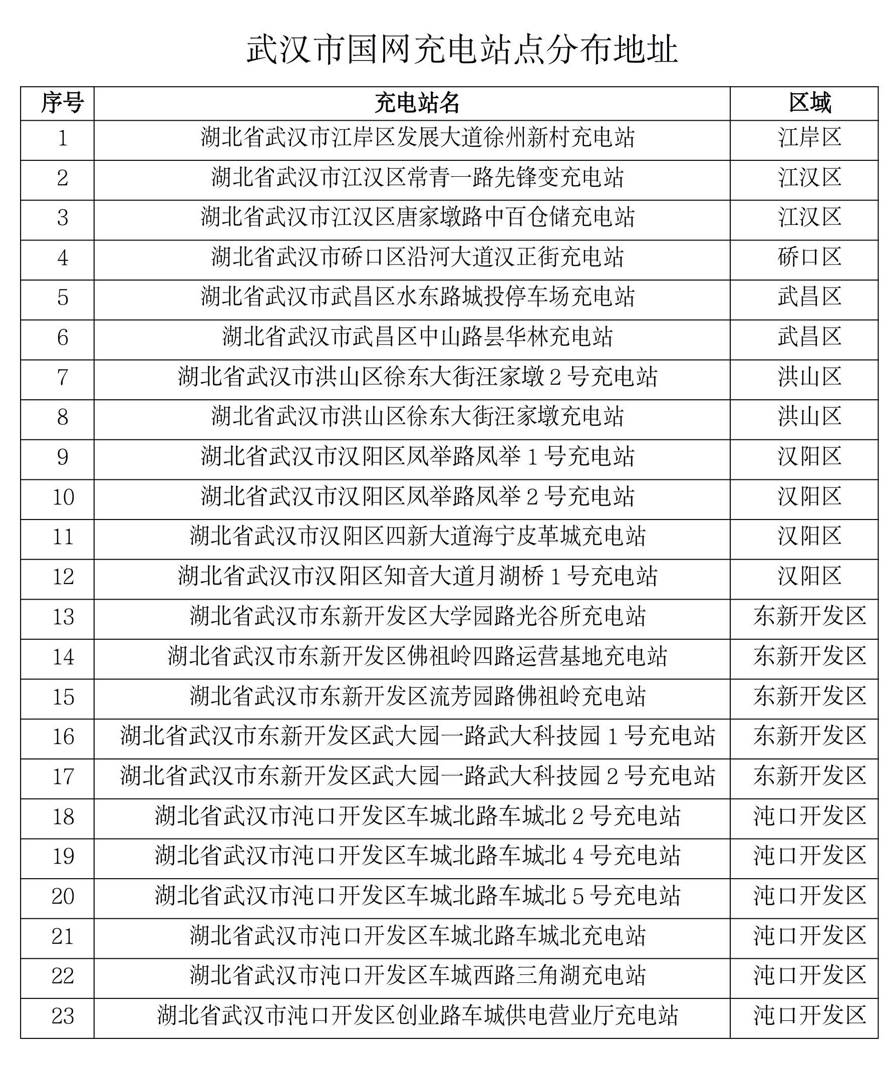 武漢電銷中心_武漢電銷卡_武漢辦理電話卡